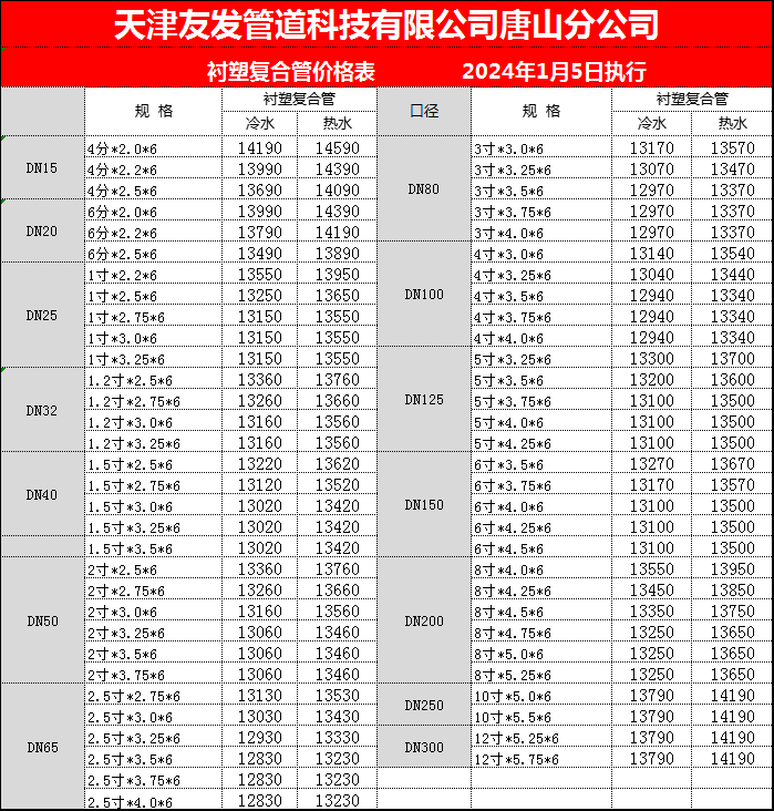 正金元品牌襯塑復(fù)合管價(jià)格表 執(zhí)行日期2024年1月5日